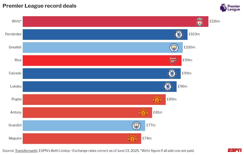 bar-chart-race visualization