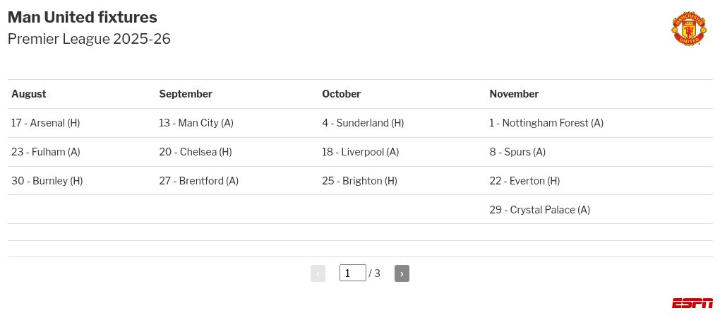 table visualization
