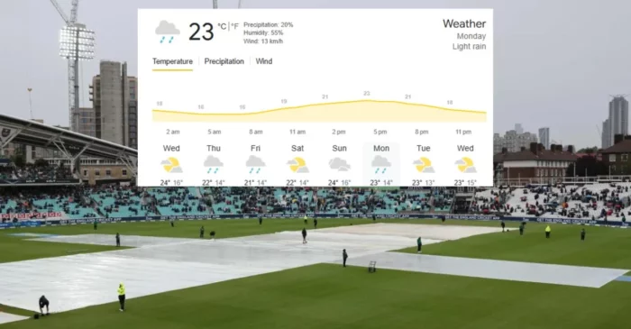 Weather forecast for five days at The Oval in London