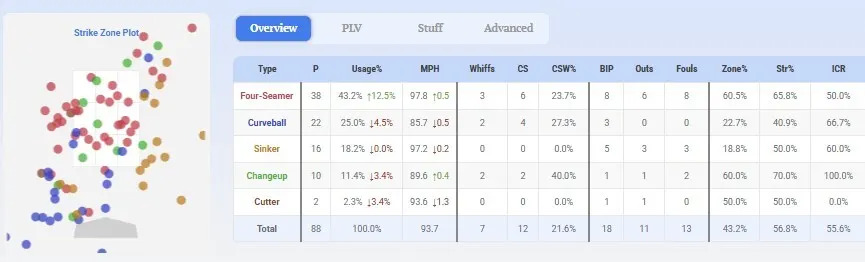 Cavalli Pitch Mix.jpg