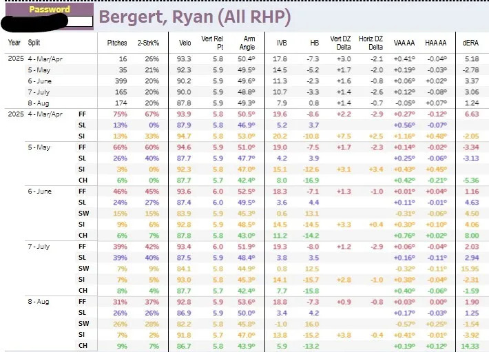 Bergert Pitch Mix.jpg
