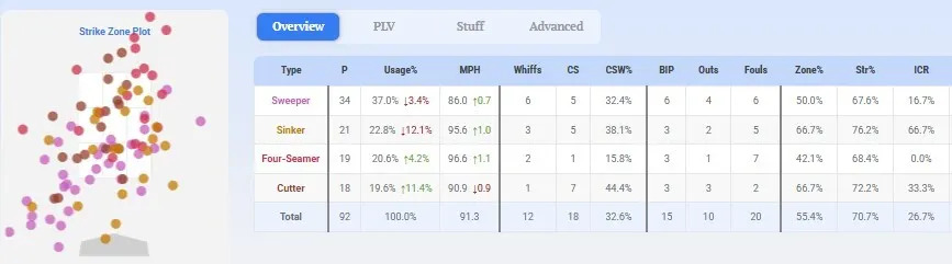 Dustin May Pitch Mix.jpg