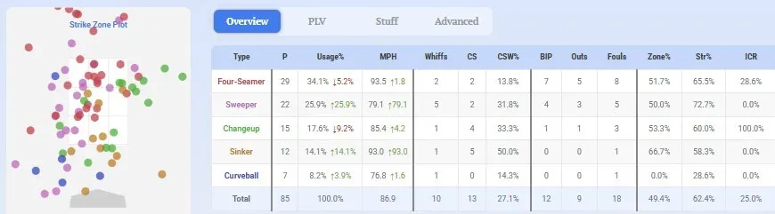 Cristian Javier Pitch Mix.jpg