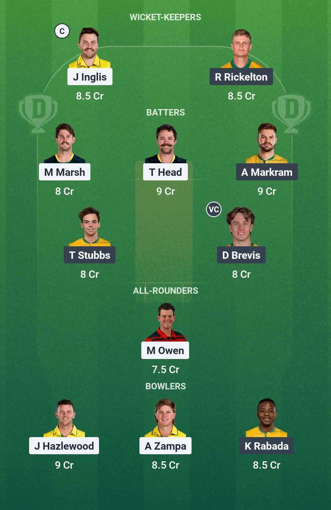 AUS vs SA Dream11 team for today's match (August 10)