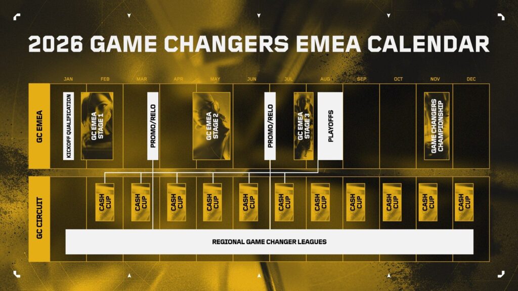 2026 VALORANT Game Changers EMEA Schedule