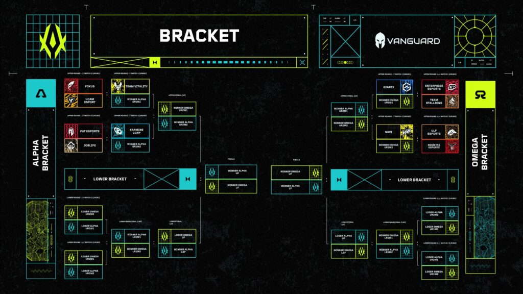 VALORANT EMEA Clash 2026 Brackets and Opening Matchups