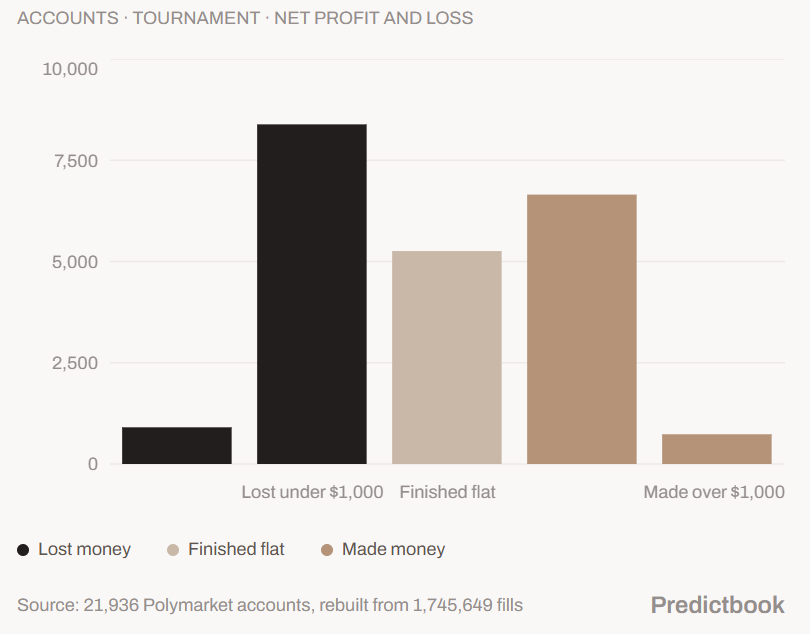 accounts profit vs loss